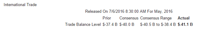 Trade, PMI services, ISM non manufacturing, Atlanta Fed