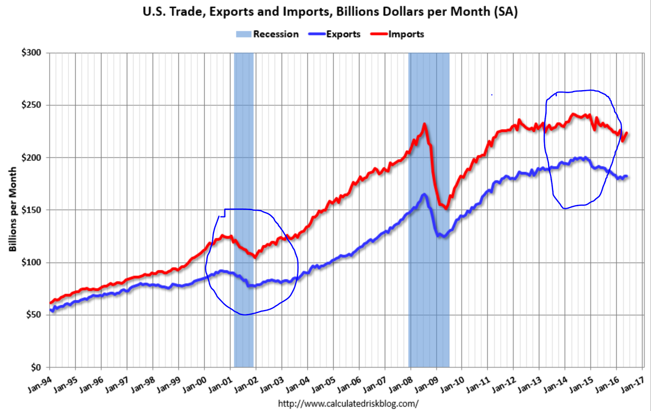 Trade, PMI services, ISM non manufacturing, Atlanta Fed