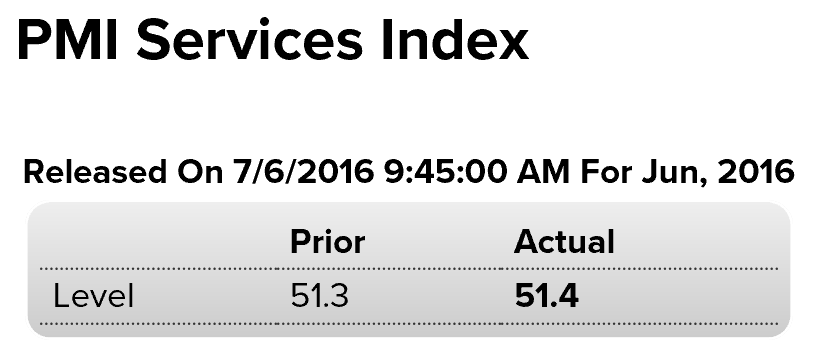 Trade, PMI services, ISM non manufacturing, Atlanta Fed