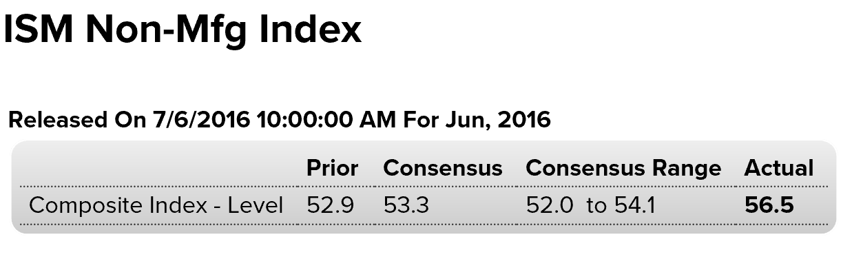 Trade, PMI services, ISM non manufacturing, Atlanta Fed