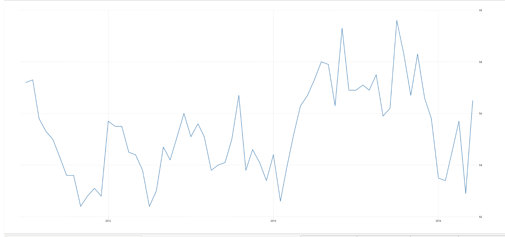 Trade, PMI services, ISM non manufacturing, Atlanta Fed