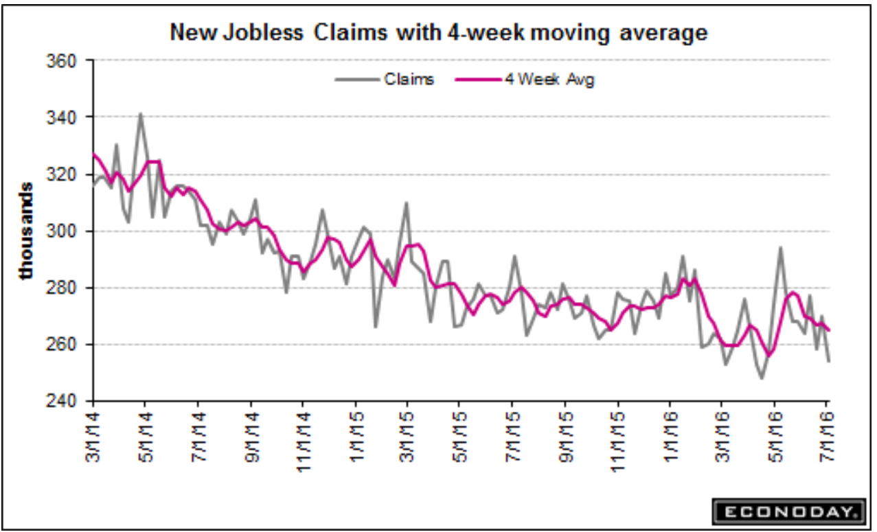 Unemployment claims, Online help wanted ads, Italian bank comment