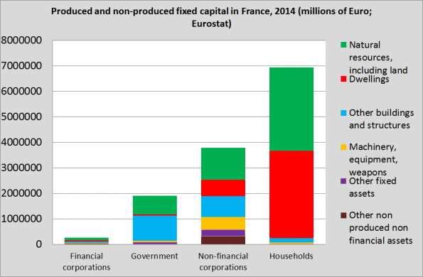 Capital links. Nature, France and a Marxist DSGE model