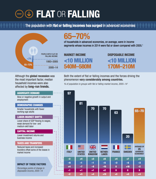 Flat or falling (5 charts)