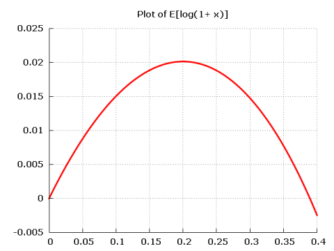 Expected utility — a serious case of theory-induced blindness