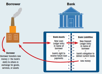 The truth about banks