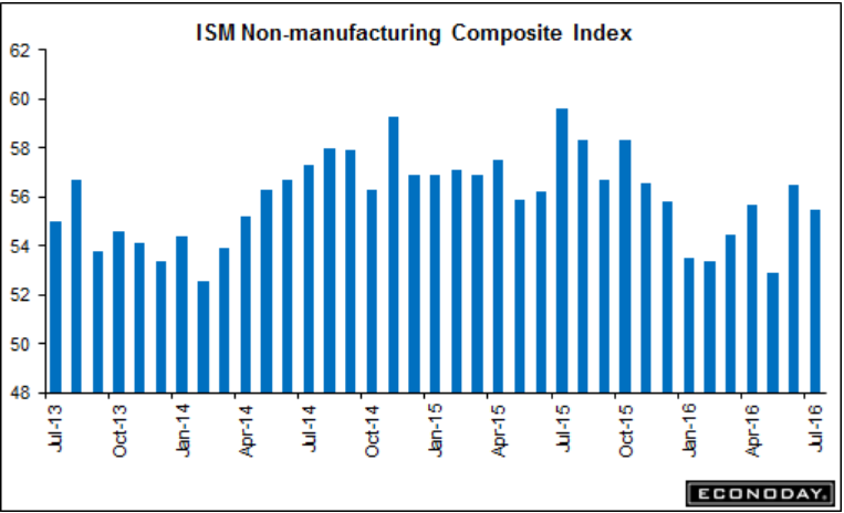 Auto sales, Mtg purchase applications, Secular stagnation, PMI services index ISM sesrvices