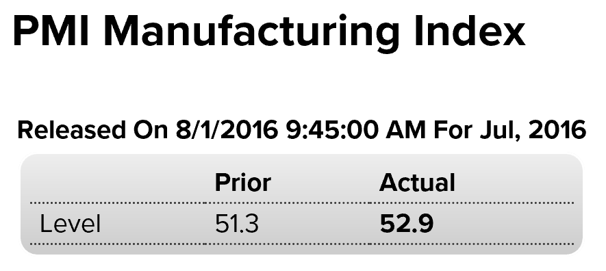 ISM manufacturing index, PMI manufacturing, Construction spending