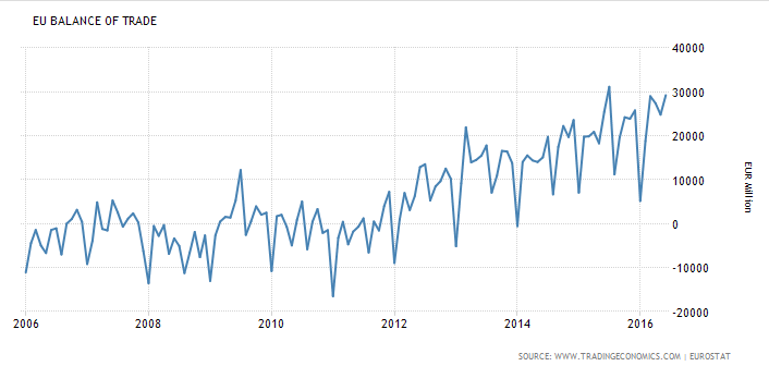 CPI, Housing starts, Redbook retail sales, Industrial production, Euro area trade balance