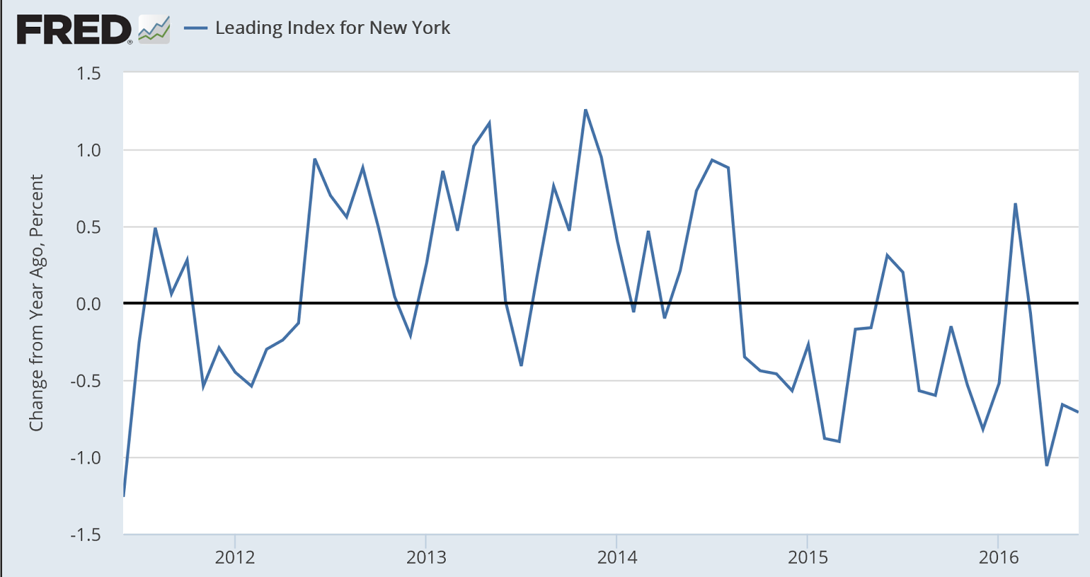 Italian banks, Campaign finance, NY ISM, July vehicle sales