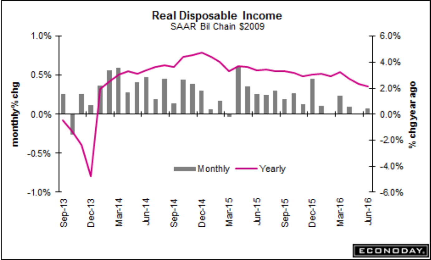 Personal income and outlays, Redbook retail sales, Saudi price setting