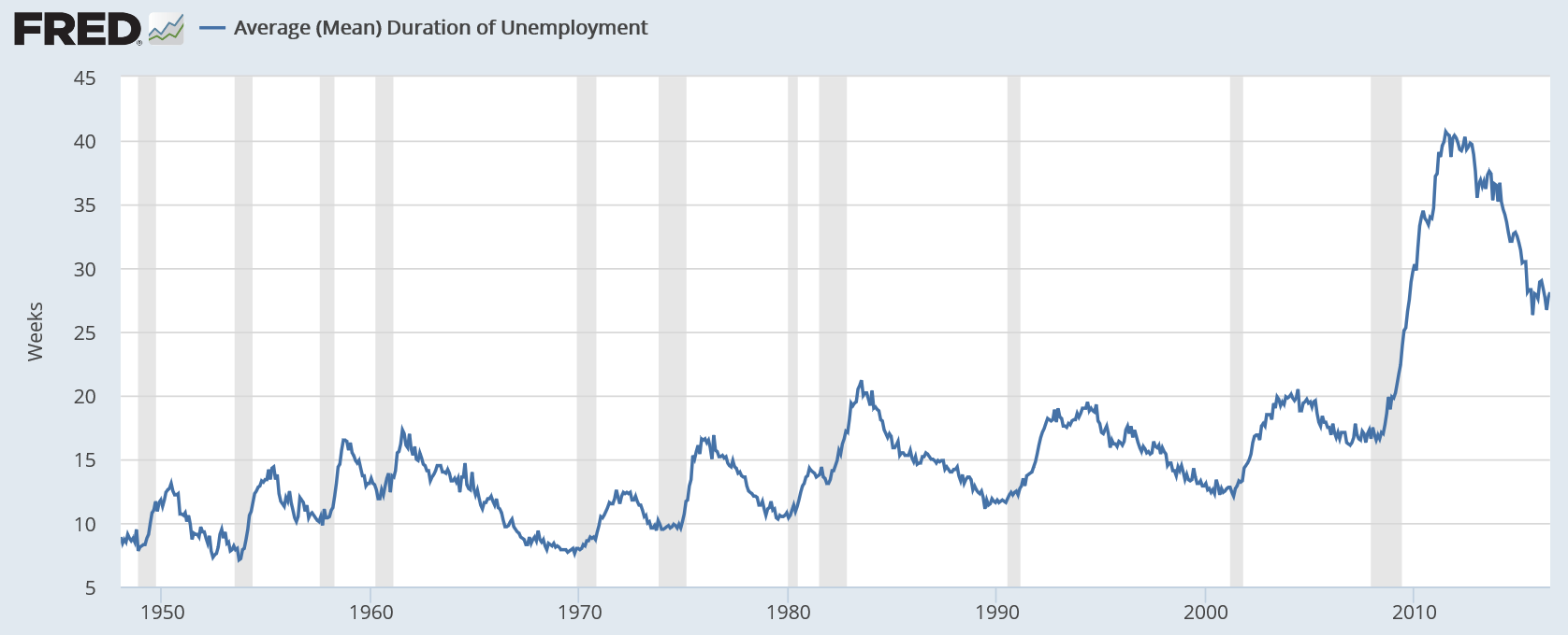 Employment charts, Atlanta GDP forecast