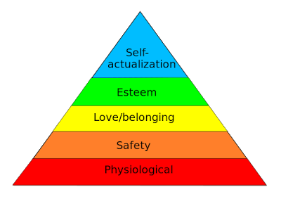 Maslow's hierarchy of money