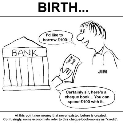 Birth of a bank