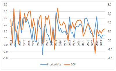 Cassidy on the productivity puzzle
