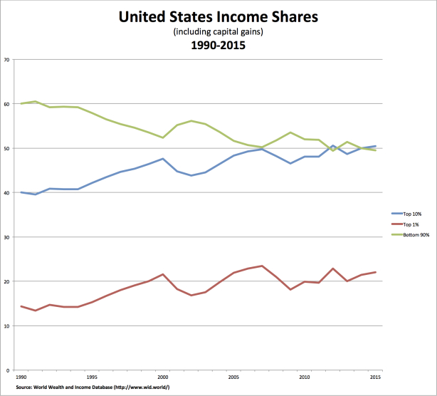 income-shares