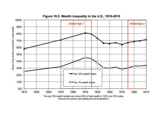 wealth shares