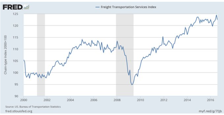 Retail sales, Atlanta Fed, Consumer sentiment, Business inventories, Unemployment claims, Freight transportation services