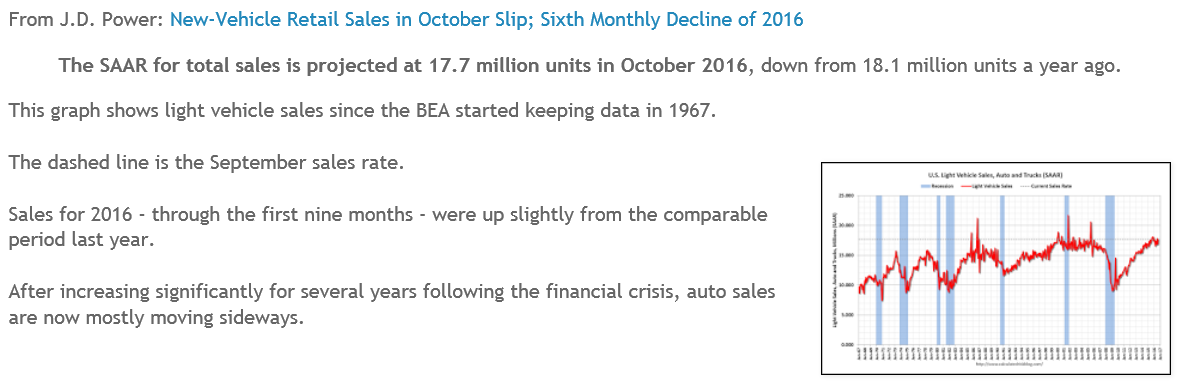 Auto sales forecast, Euro area manufacturing and composite PMI, Redbook retail sales, Consumer confidence, Richmond Fed