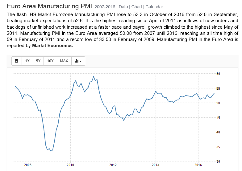 Auto sales forecast, Euro area manufacturing and composite PMI, Redbook retail sales, Consumer confidence, Richmond Fed