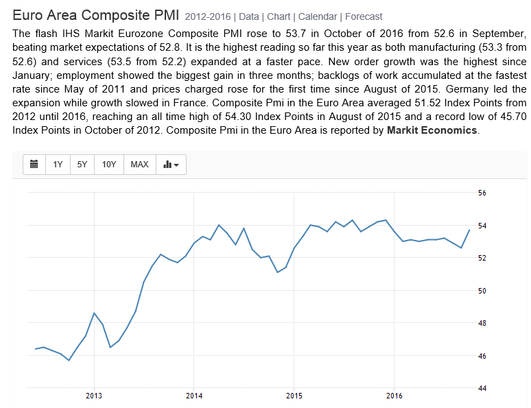 Auto sales forecast, Euro area manufacturing and composite PMI, Redbook retail sales, Consumer confidence, Richmond Fed