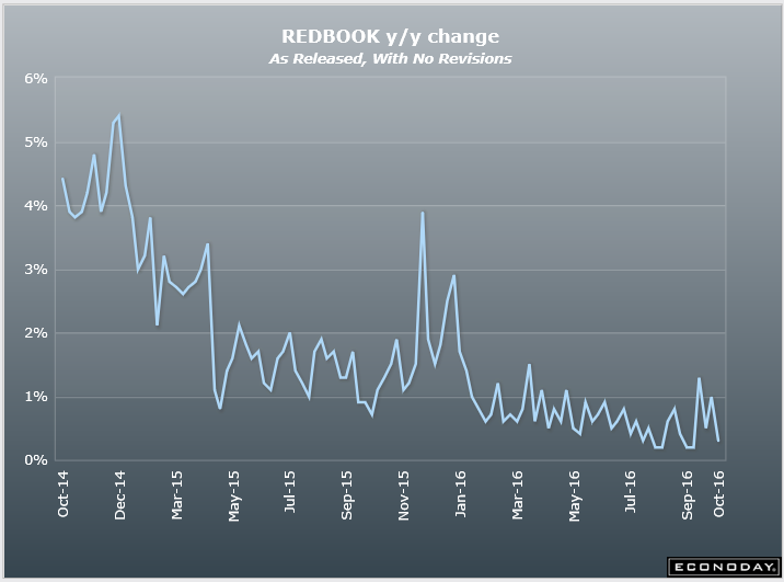 Auto sales forecast, Euro area manufacturing and composite PMI, Redbook retail sales, Consumer confidence, Richmond Fed