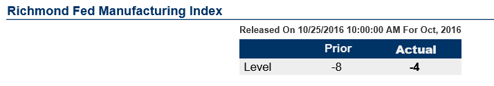 Auto sales forecast, Euro area manufacturing and composite PMI, Redbook retail sales, Consumer confidence, Richmond Fed