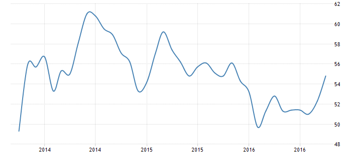 US balance of trade, New home sales, PMI health care premiums, ECB statement, German consumer morale