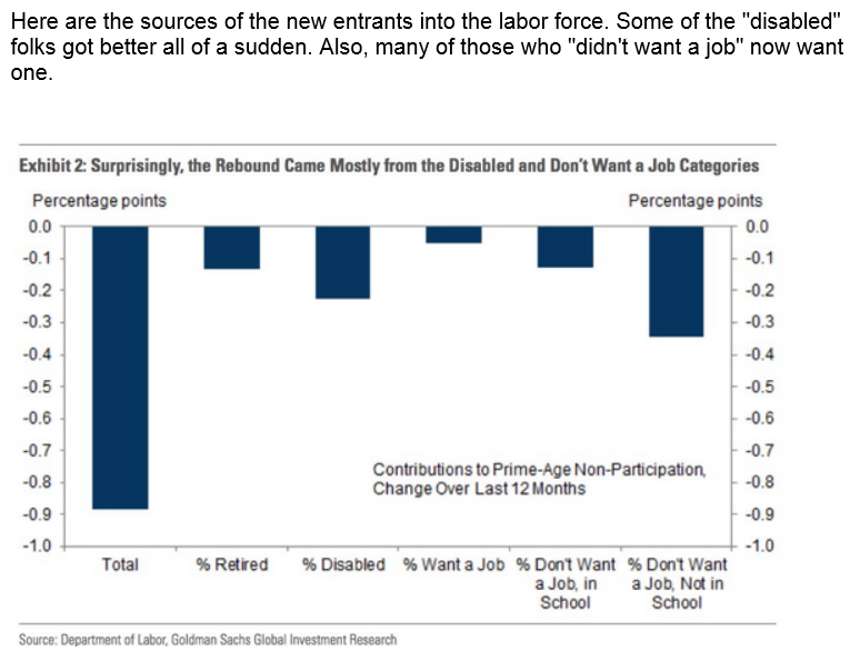 Durable goods orders, Philly Fed state coincident index, Labor force additions