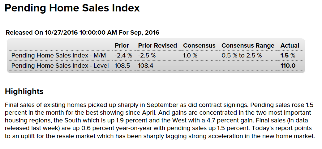 Gasoline demand, Durable goods shipments, Pending home sales, Soybean exports