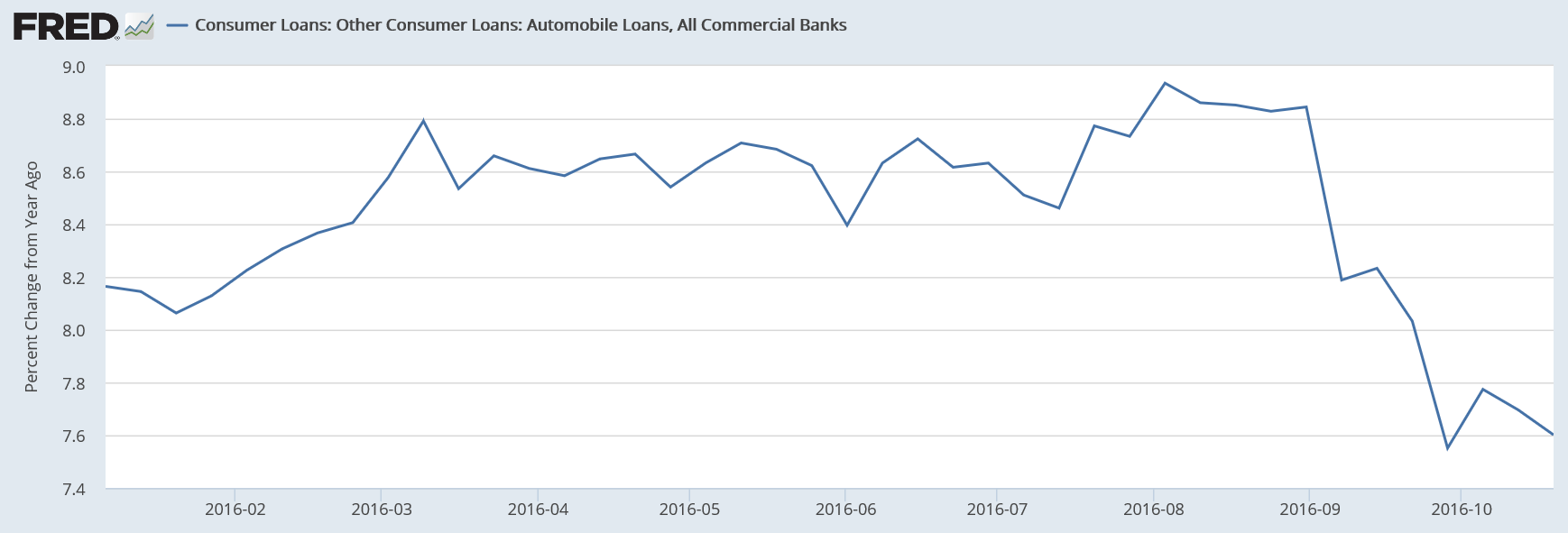 Consumer sentiment, GDP comments and charts