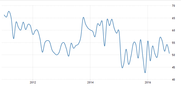 Personal Income and Spending, Chicago PMI, Dallas Fed