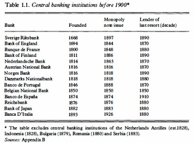 History of Central Banks tutorial