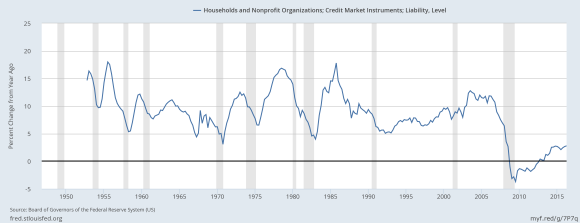 Obama’s Great Economic Blunder