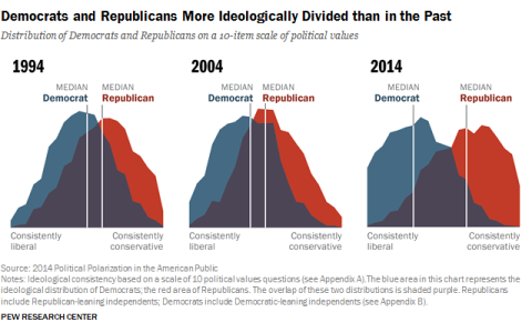 Why I Never Vote for One Political Party