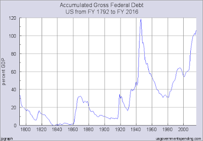 On Volcker and Peterson's debt problem
