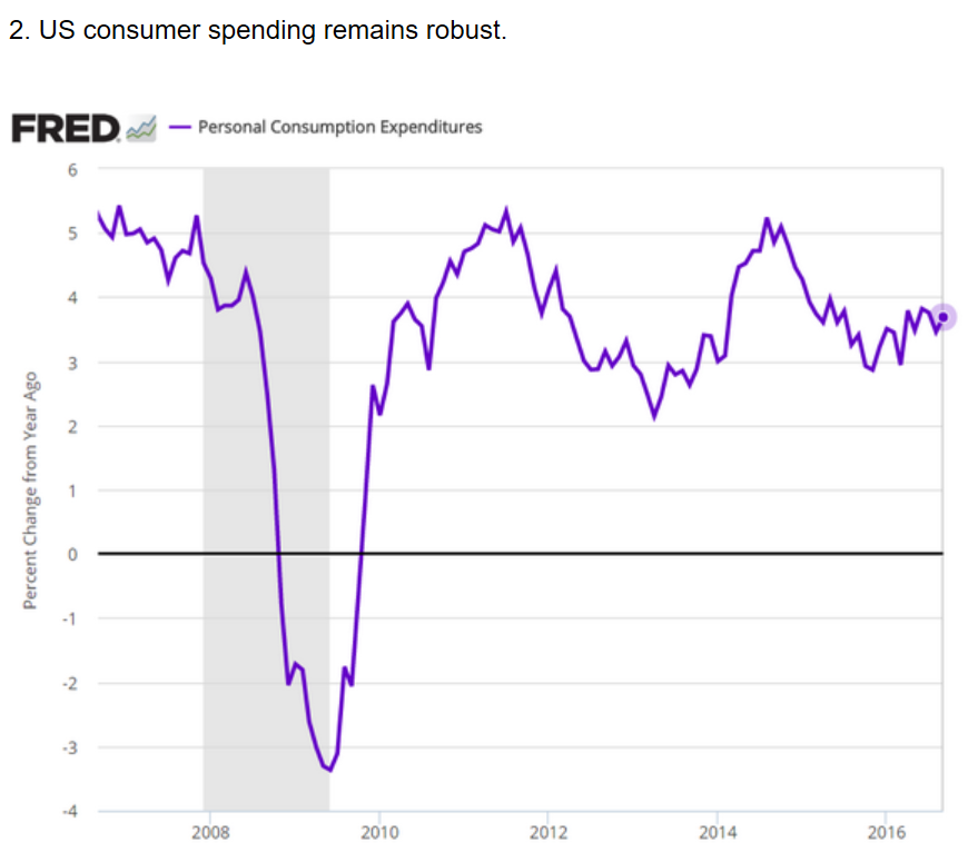 Personal consumption, Swiss retail sales, Redbook retail sales, PMI manufacturing, ISM manufacturing, Construction spending