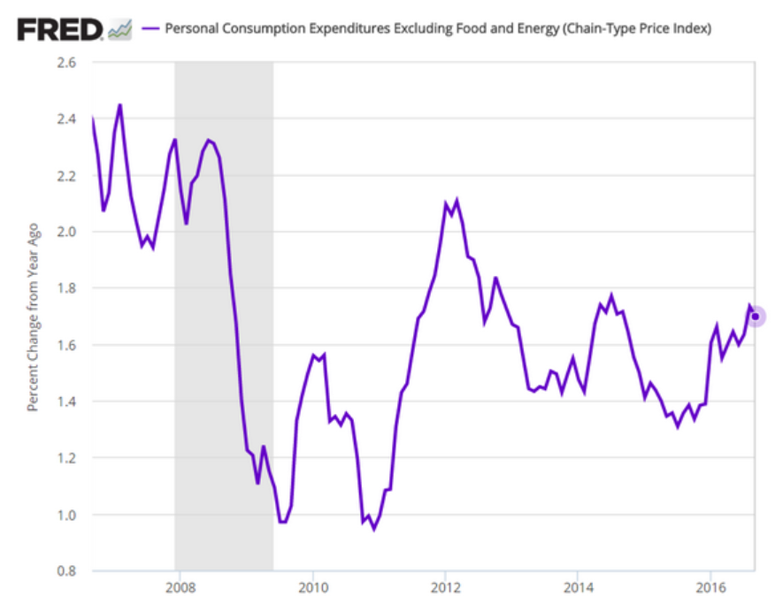 Personal consumption, Swiss retail sales, Redbook retail sales, PMI manufacturing, ISM manufacturing, Construction spending