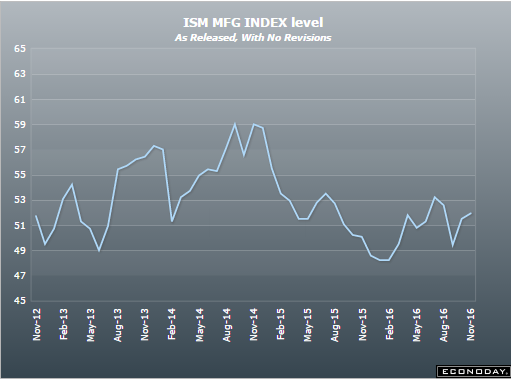 Personal consumption, Swiss retail sales, Redbook retail sales, PMI manufacturing, ISM manufacturing, Construction spending