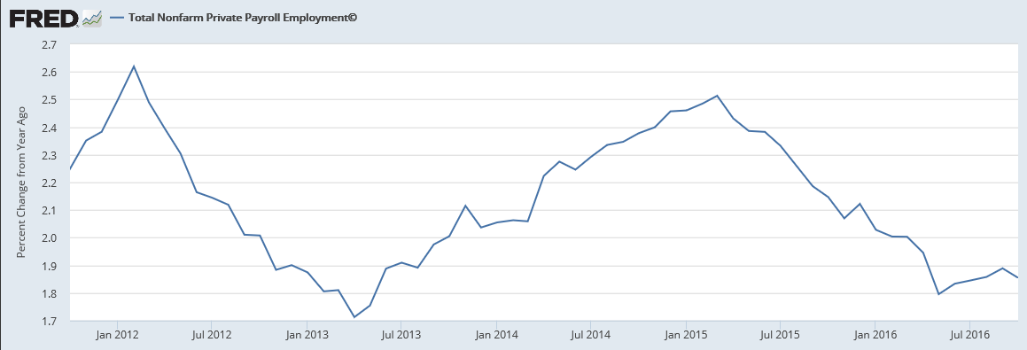 ADP, Mtg purchase apps