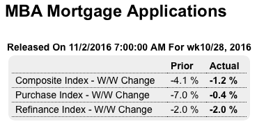 ADP, Mtg purchase apps