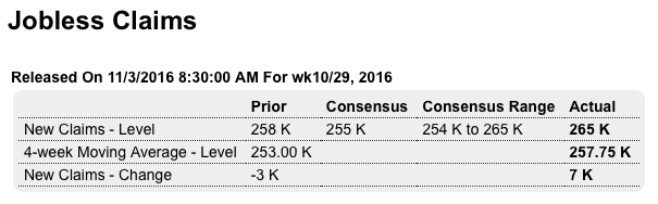 Jobless claims, PMI services, ISM services, Factory orders