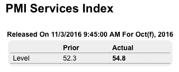 Jobless claims, PMI services, ISM services, Factory orders