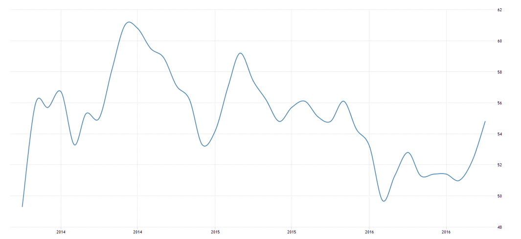 Jobless claims, PMI services, ISM services, Factory orders