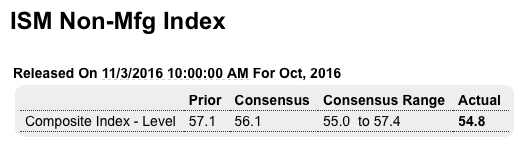 Jobless claims, PMI services, ISM services, Factory orders