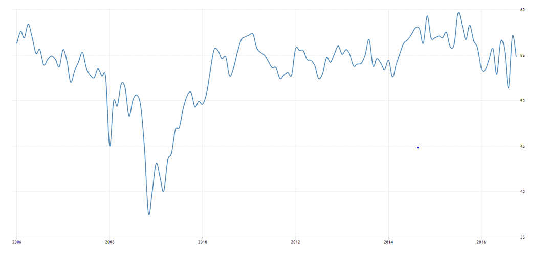 Jobless claims, PMI services, ISM services, Factory orders