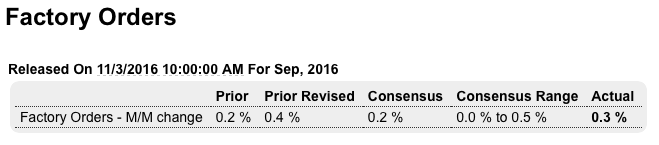 Jobless claims, PMI services, ISM services, Factory orders