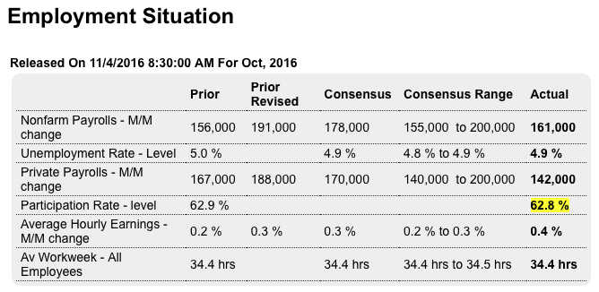 Payrolls, Tax receipts, Saudi price hikes