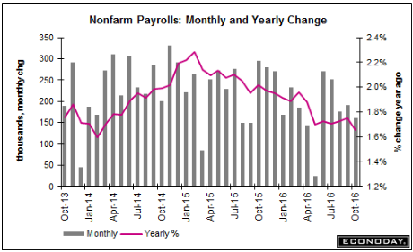 Payrolls, Tax receipts, Saudi price hikes