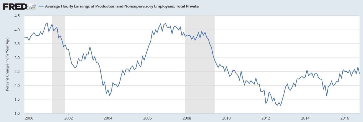 Payrolls, Tax receipts, Saudi price hikes